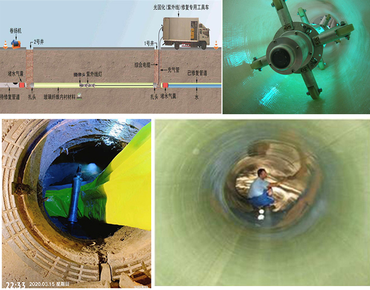 七坊镇UV-CIPP内衬修复