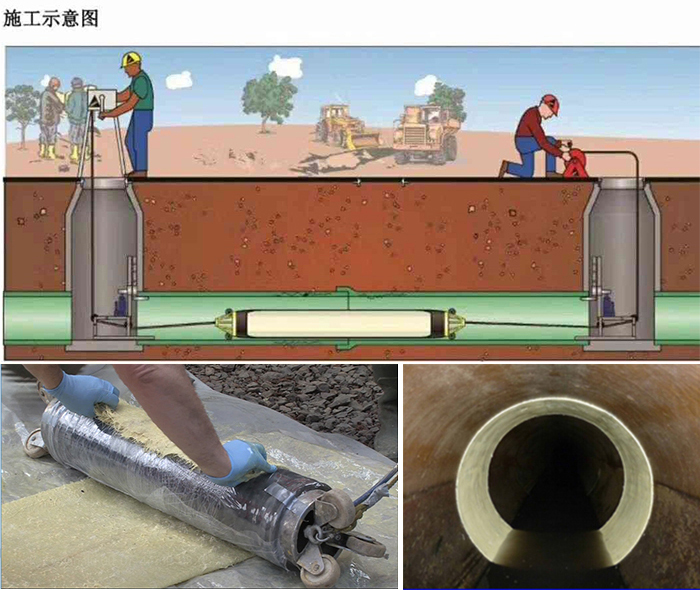 七坊镇管道局部点状修复